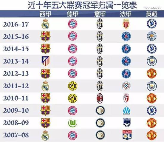 际上的声誉